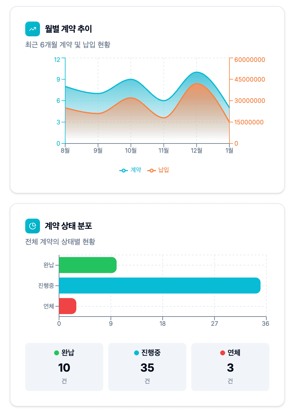 팀 협업 장면